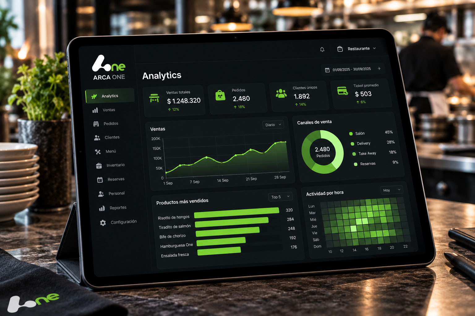 Analytics & Reportes